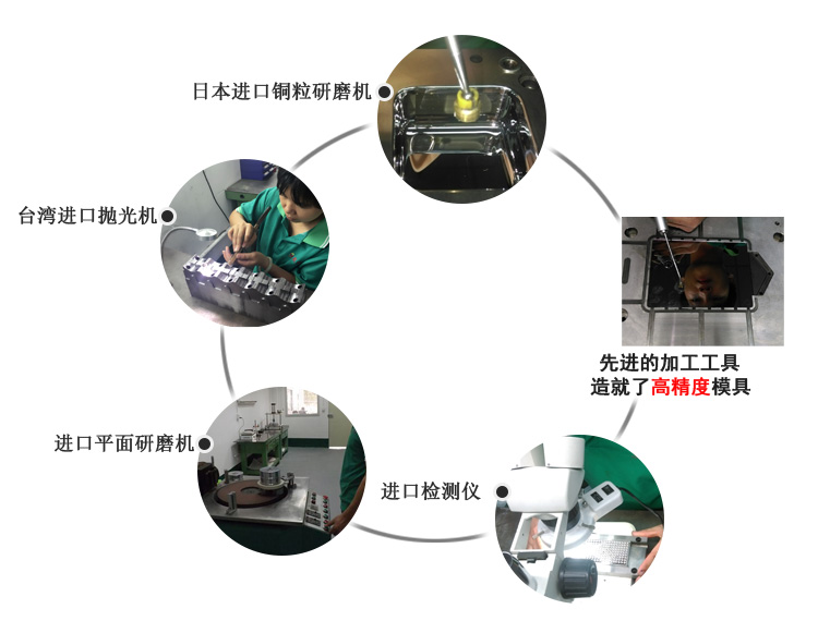 進口拋光機